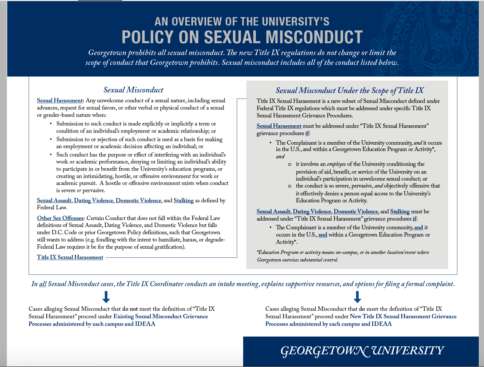 Policy And Resource Visual Aids Sexual Misconduct Georgetown University 1896