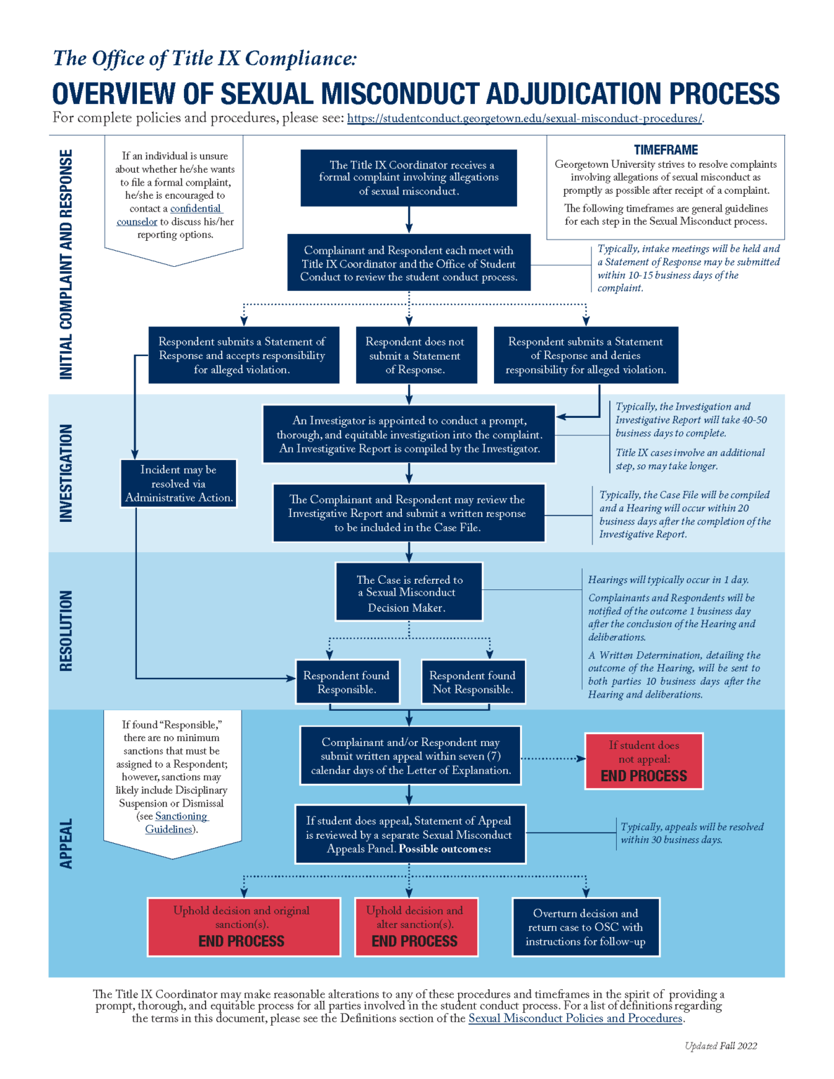 Policy And Resource Visual Aids | Sexual Misconduct | Georgetown University